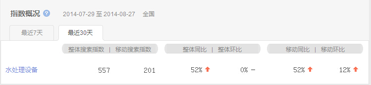 水处理设备 水处理设备