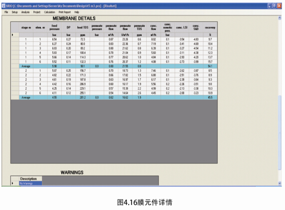 膜元件分析结果