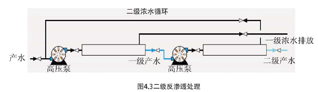 二级反渗透处理 二级反渗透处理