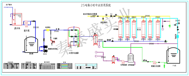 超滤中水回用系统