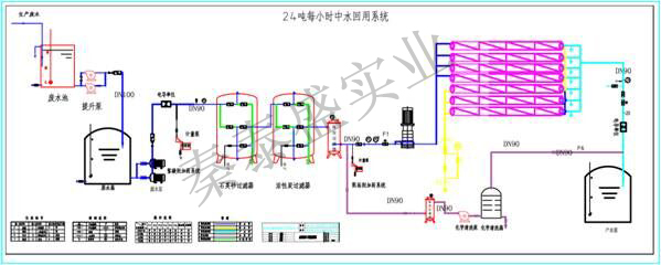 反渗透中水回用系统