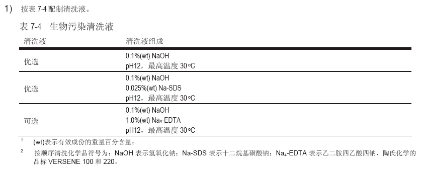 膜元件受生物污染-采取七个步骤清洗