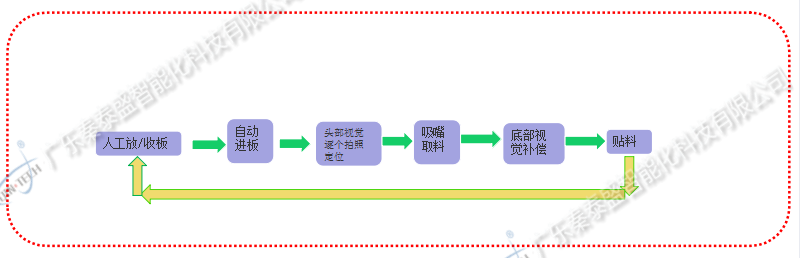 PCB板二维码贴标机