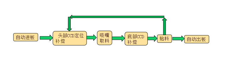 SMT自动化贴标机