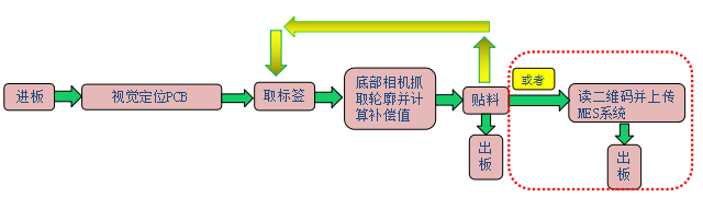 SMT双轨自动贴标机