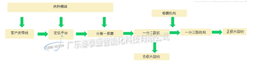 动力电池正负极拆解设备