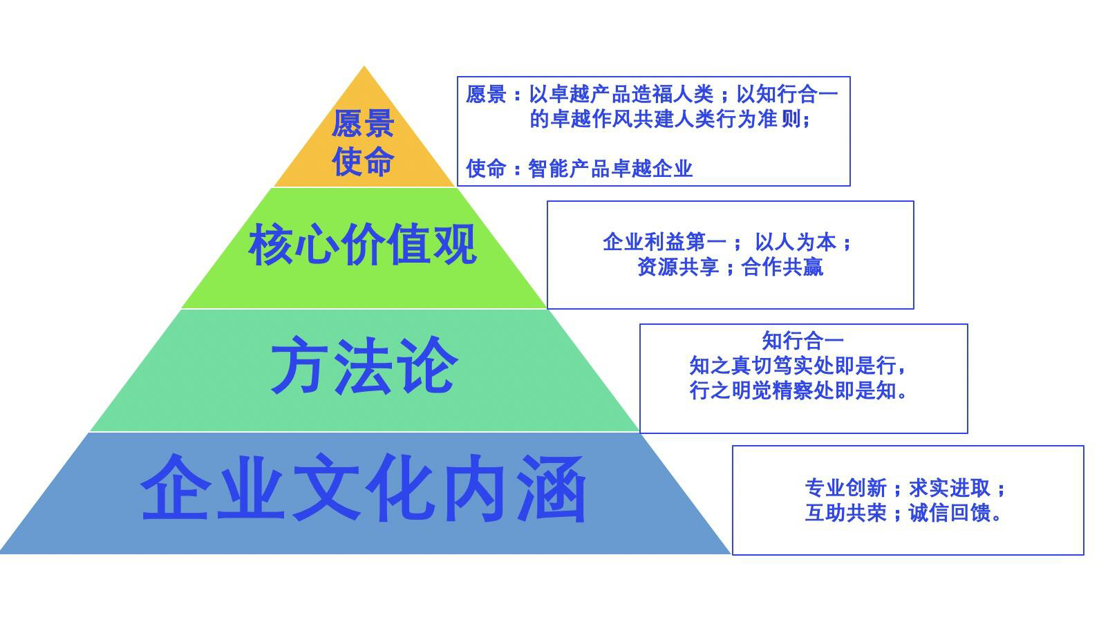 广东贴标机企业文化系统