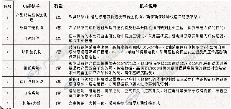 smt全自动贴标机配置图